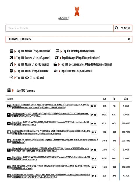 Top 100 torrents .